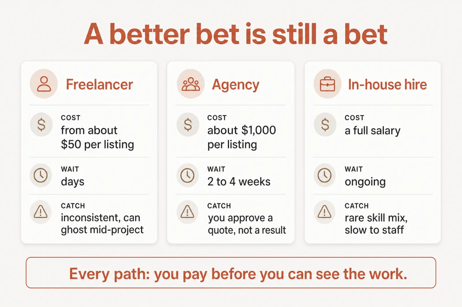 Freelancer, agency, and in-house hire compared: every path makes you pay before you can see the work