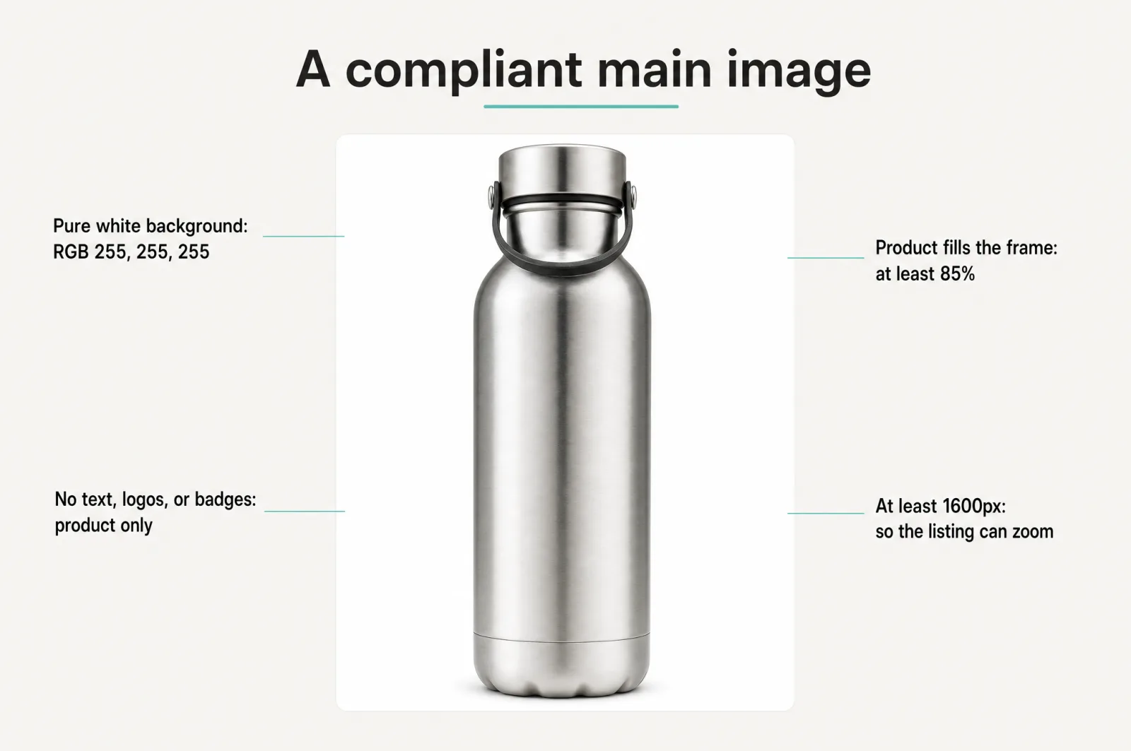 A compliant main image: pure white background, product fills 85%, no text or badges, at least 1600px