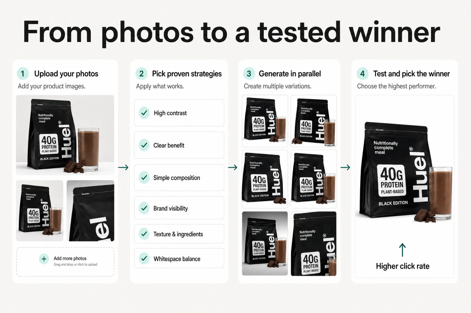 From photos to a tested winner: upload, pick strategies, generate in parallel, test and pick the winner