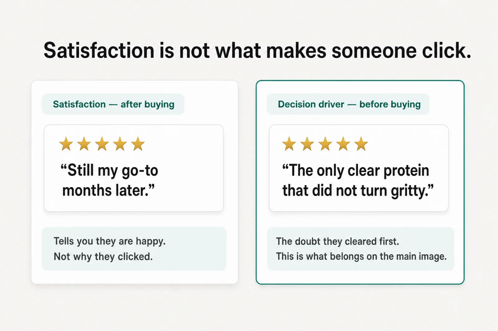 Satisfaction versus decision driver: an after-buying review tells you they are happy, a before-buying review tells you why they clicked