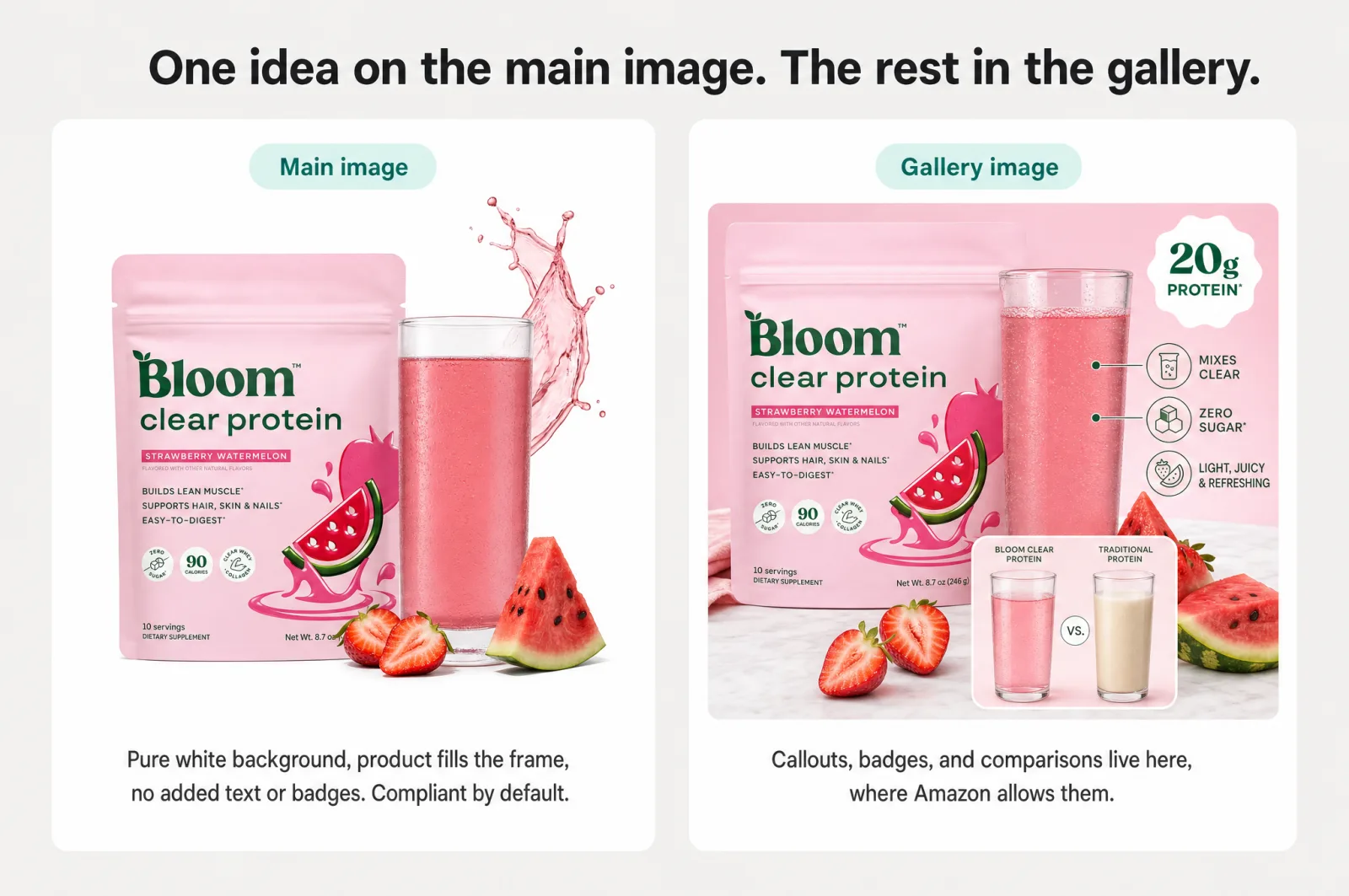 One idea belongs on the compliant main image; callouts, badges, and comparisons belong in the gallery images