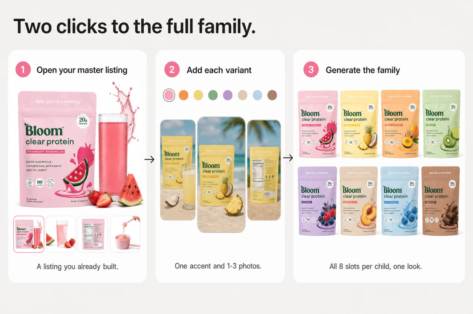 The 2-click Scalable workflow: master listing to variant inputs to a full on-brand family