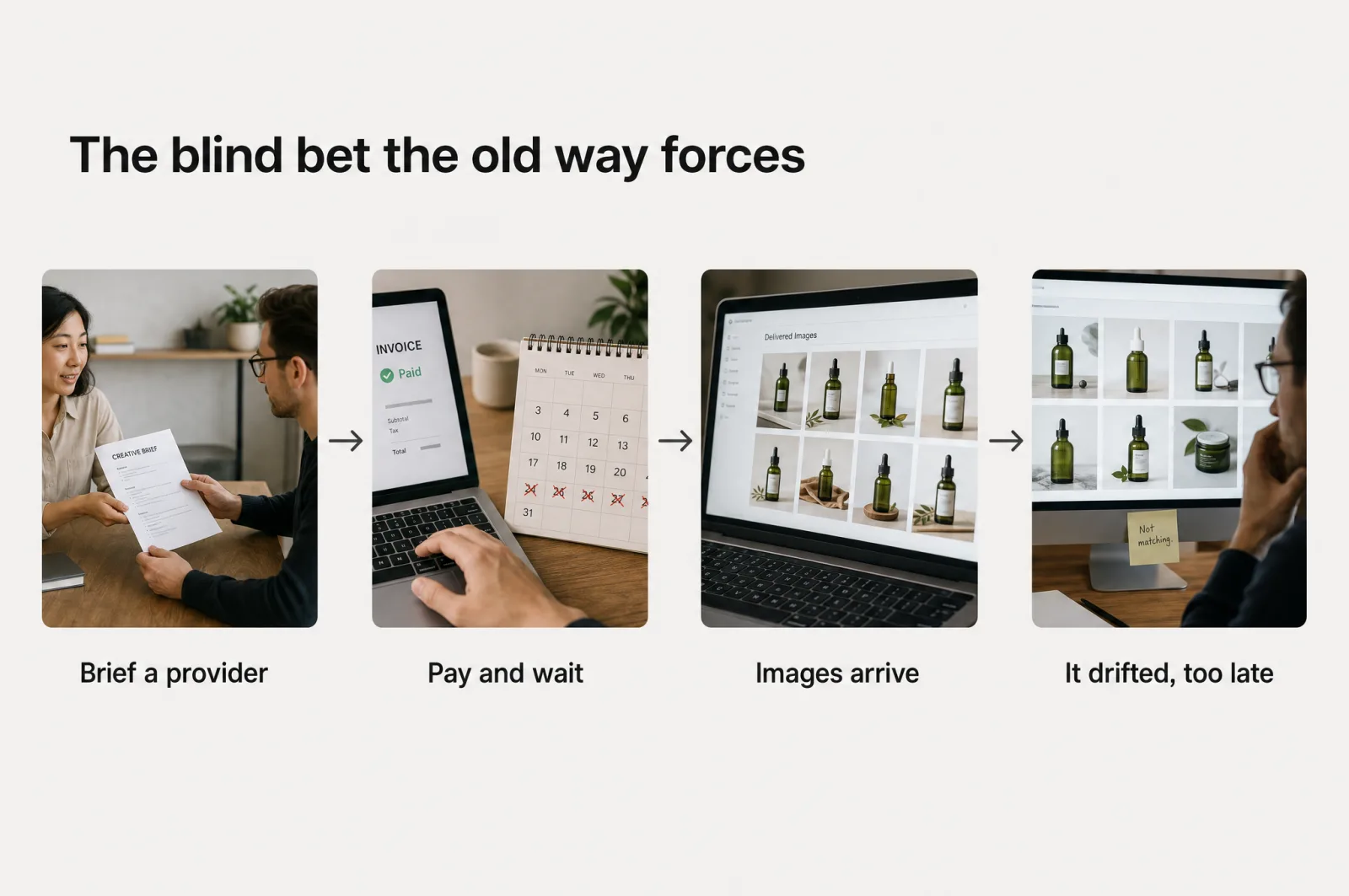 The blind bet the old way forces: brief a provider, pay and wait, images arrive, discover the drift too late