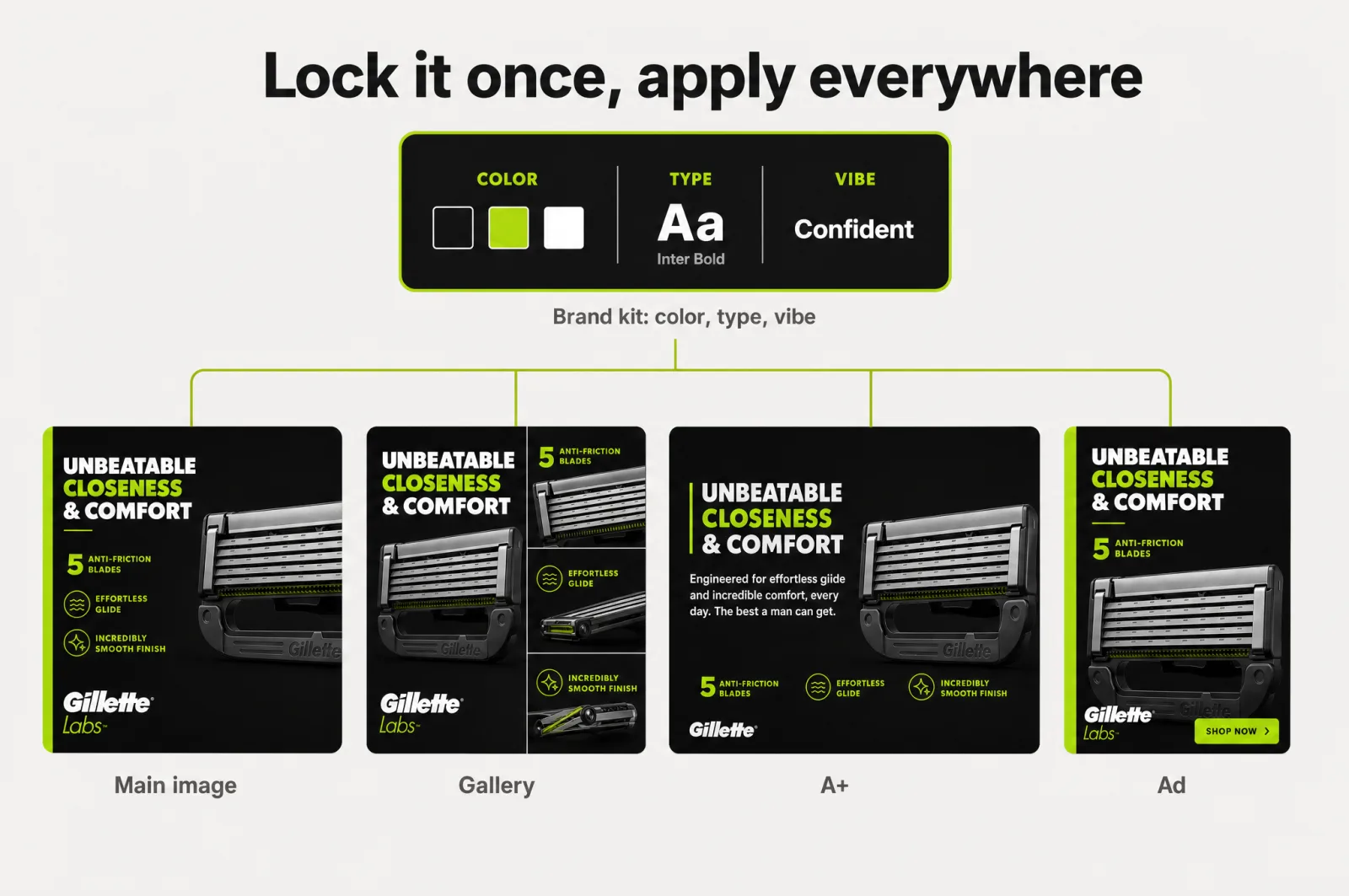 One locked brand kit inherited across main image, gallery, A+, and ad