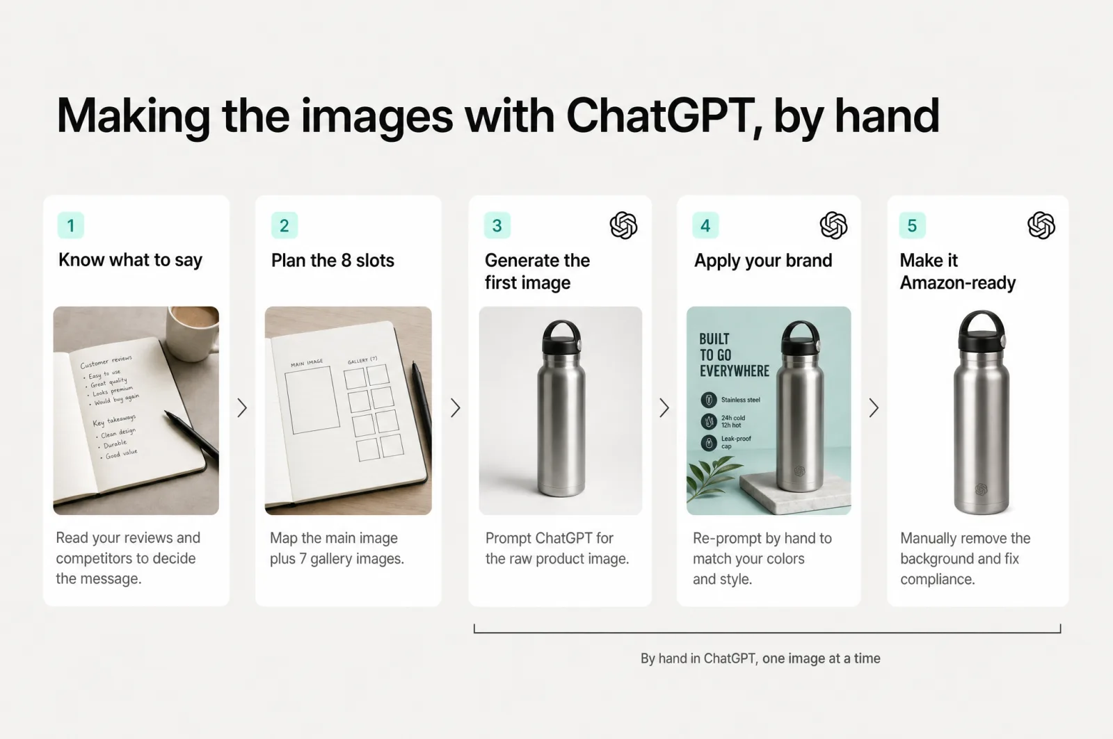 Making Amazon listing images with ChatGPT by hand: research and strategy first, then generate, brand, and make the image Amazon-ready manually, one at a time