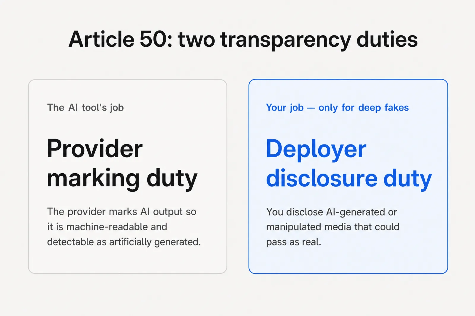 Article 50's two transparency duties: the provider's marking duty and your disclosure duty for deep fakes