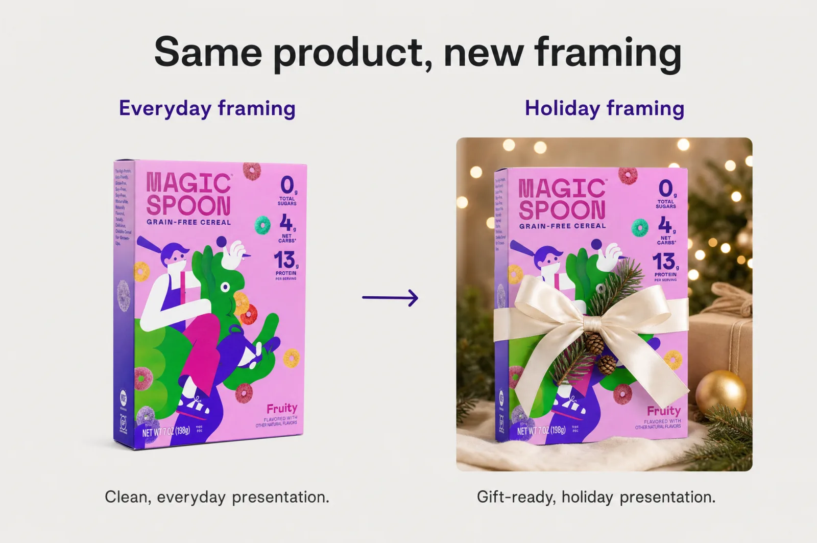 Same product, new framing: the same cereal box shown in everyday packaging and in gift-wrapped holiday framing