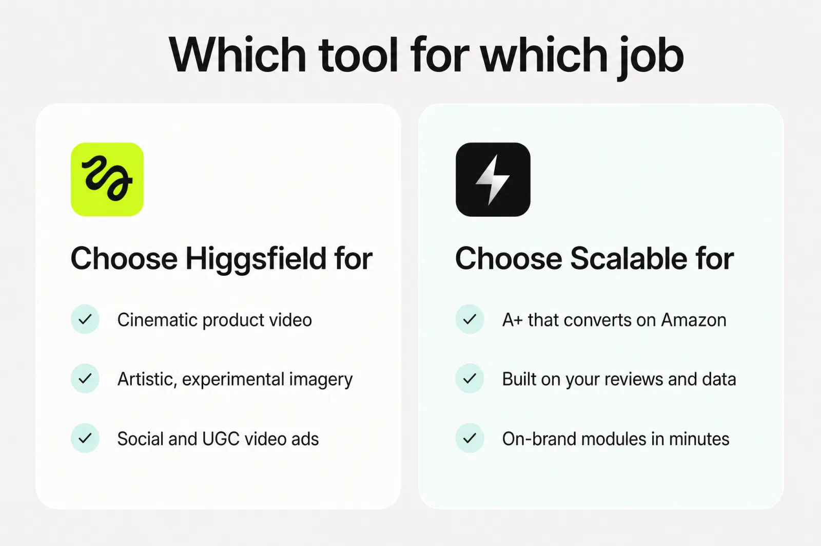 Which tool for which job: choose Higgsfield for cinematic video, artistic imagery, and social ads; choose Scalable for A+ that converts on Amazon
